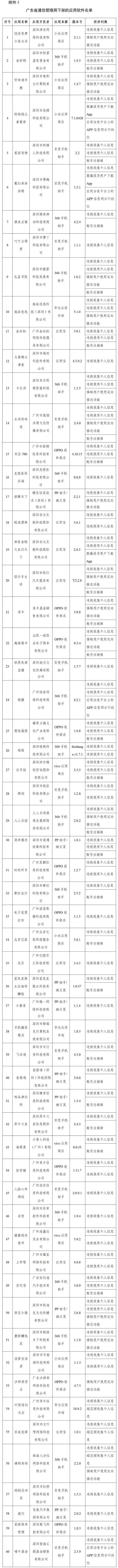 用户|爱回收、豆瓣、唱吧等106款App被工信部下架