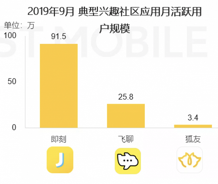 用户|飞聊停运多闪并入抖音，字节社交按下暂停键