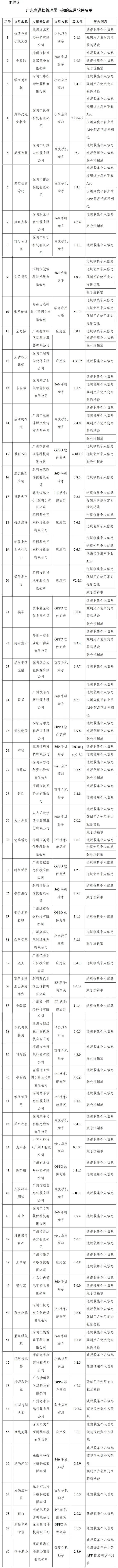通信|豆瓣、唱吧等106款APP，下架！