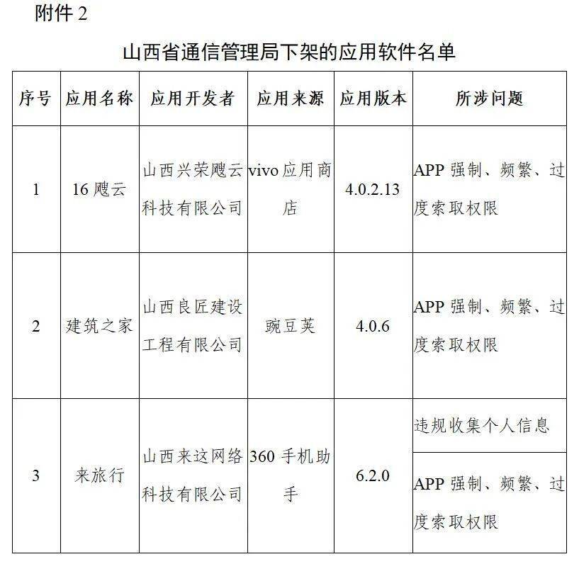 厦门|豆瓣、唱吧等106款APP，下架！