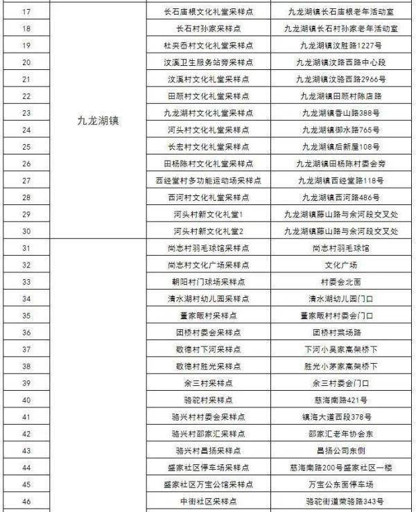 地点|今日7时起镇海开展第二轮大规模核酸检测，附采样检测地点