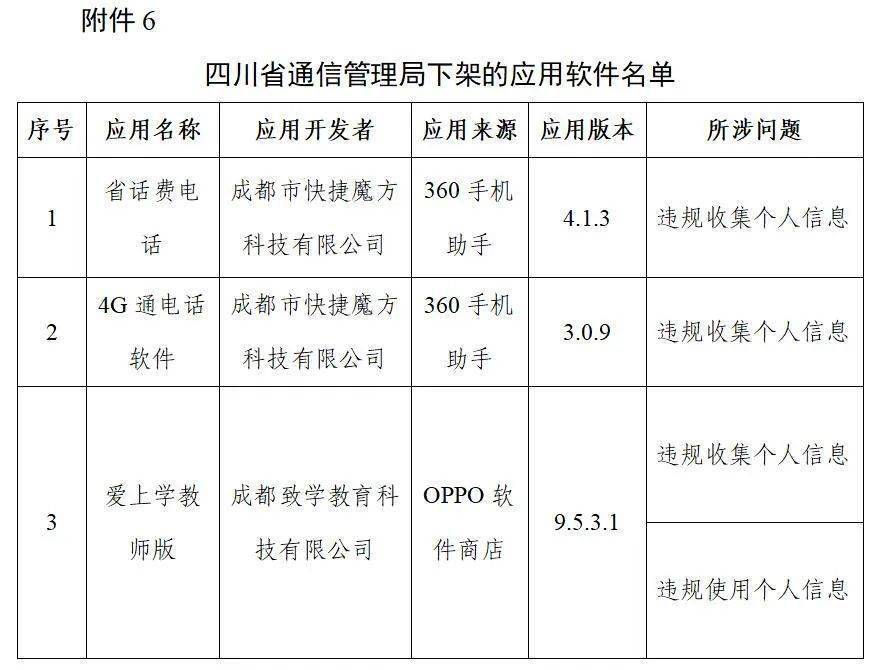 名单|工信部下架106款APP 含豆瓣、唱吧、爱回收等