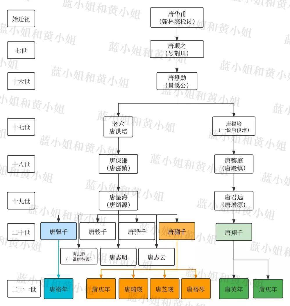 这里为了方便大家理解