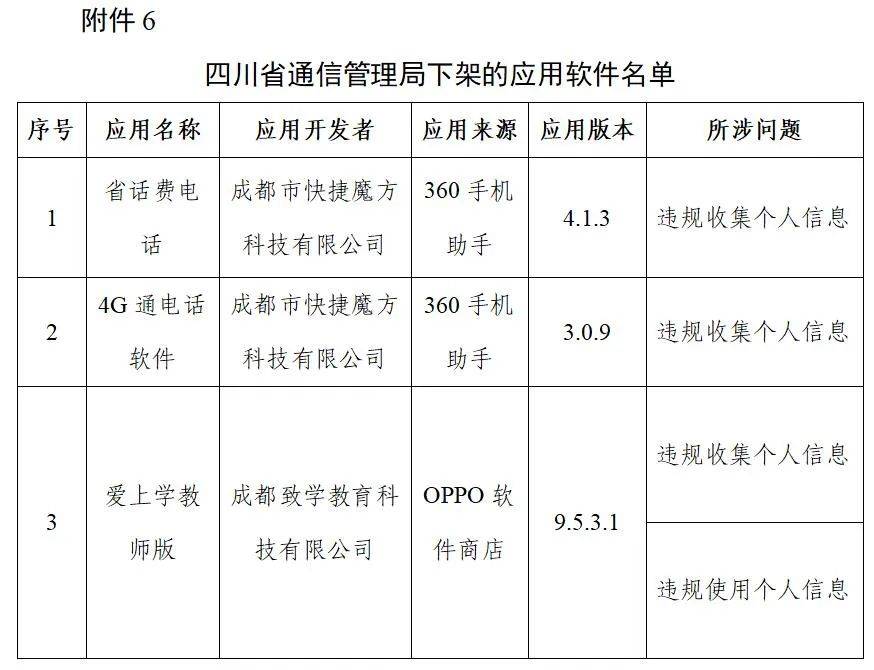 属地|豆瓣、唱吧等106款app被下架！