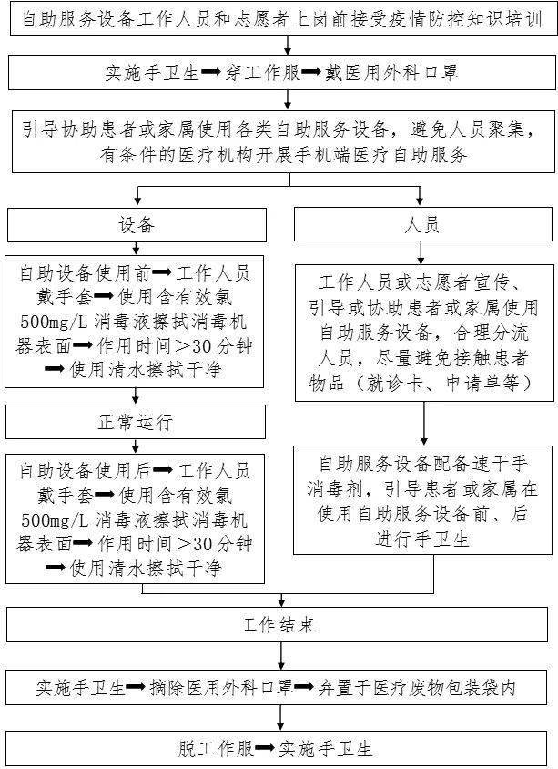 防控|新冠防控史上最全流程图汇总，值得收藏！