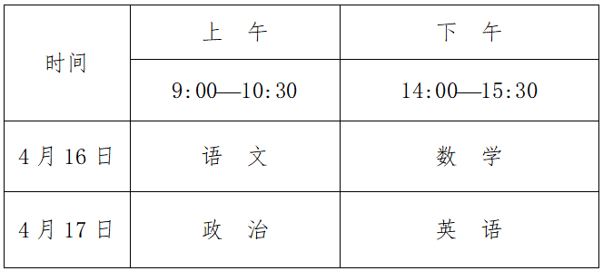 考试|2022体育单招报名/考试/录取安排出炉