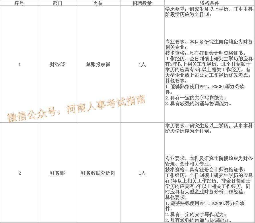 郑州司机招聘_郑州一大波招聘到来提供岗位近5万个(2)