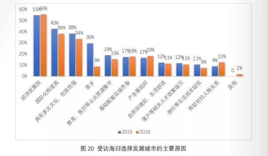 数据|大数据告诉你，你的留学生同学都是如何选择工作的？