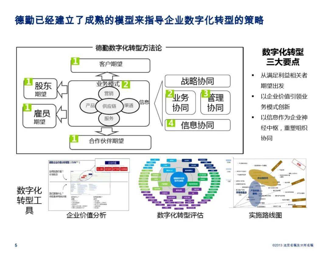 更多智能製造解決方案:智能工廠整體實施方案(附下載)數字化工廠規劃