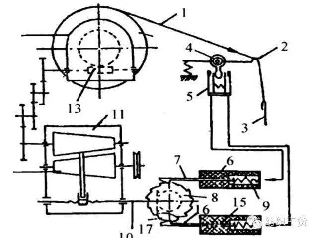 119张ppt解读经编机结构与编织原理转发收藏备用