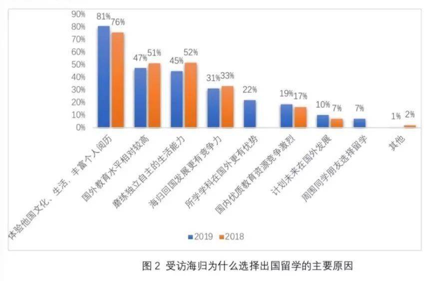 数据|大数据告诉你，你的留学生同学都是如何选择工作的？