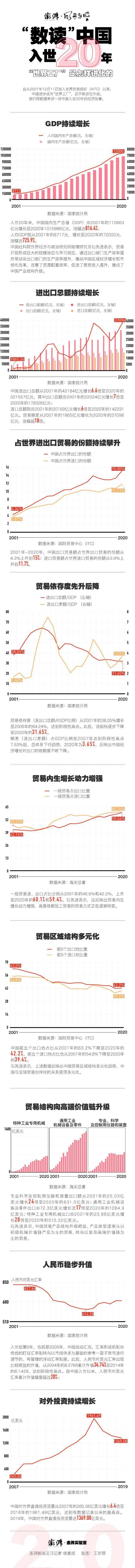 工厂|风再起时｜“数读”入世20年：“世界工厂”是怎样进化的