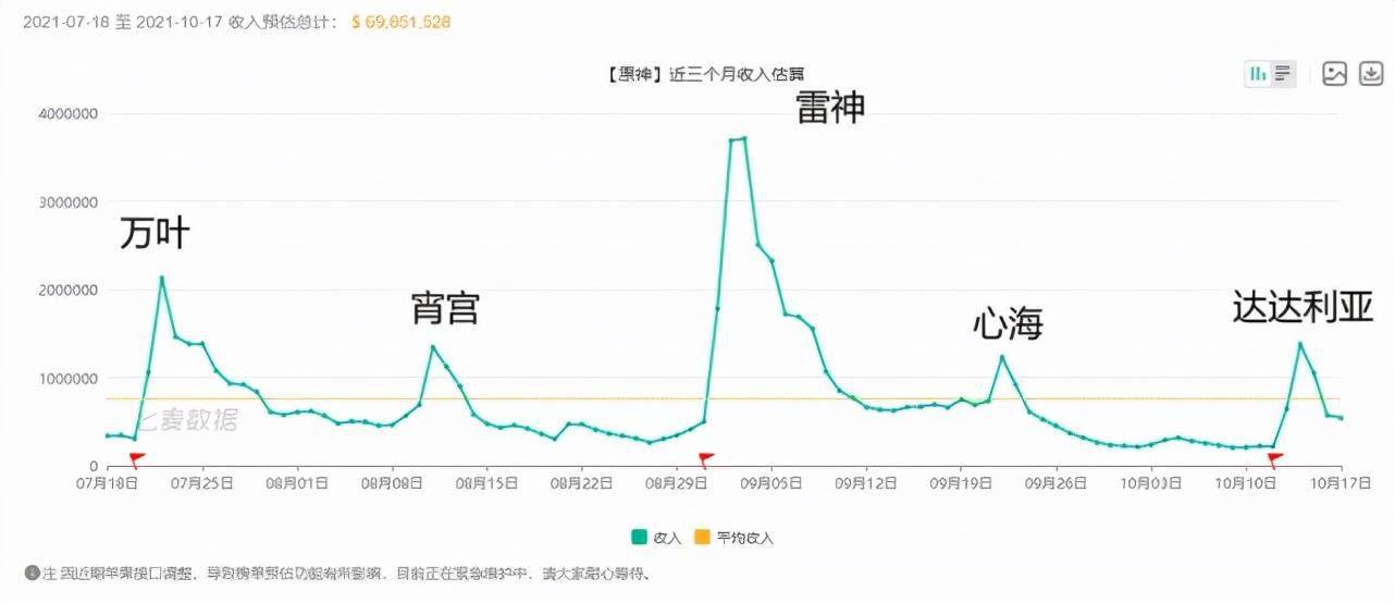 原神|如何看待原神获得TGA最佳手机游戏的奖项 光明降临了