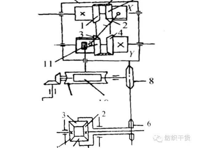 119张ppt解读经编机结构与编织原理转发收藏备用