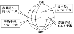 高中地理知识点总结：地球和地图（可下载电子版）