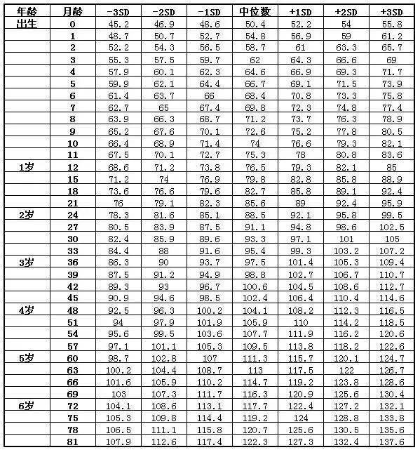 标准|父母看懂这张表 可能直接关系到娃能长多高