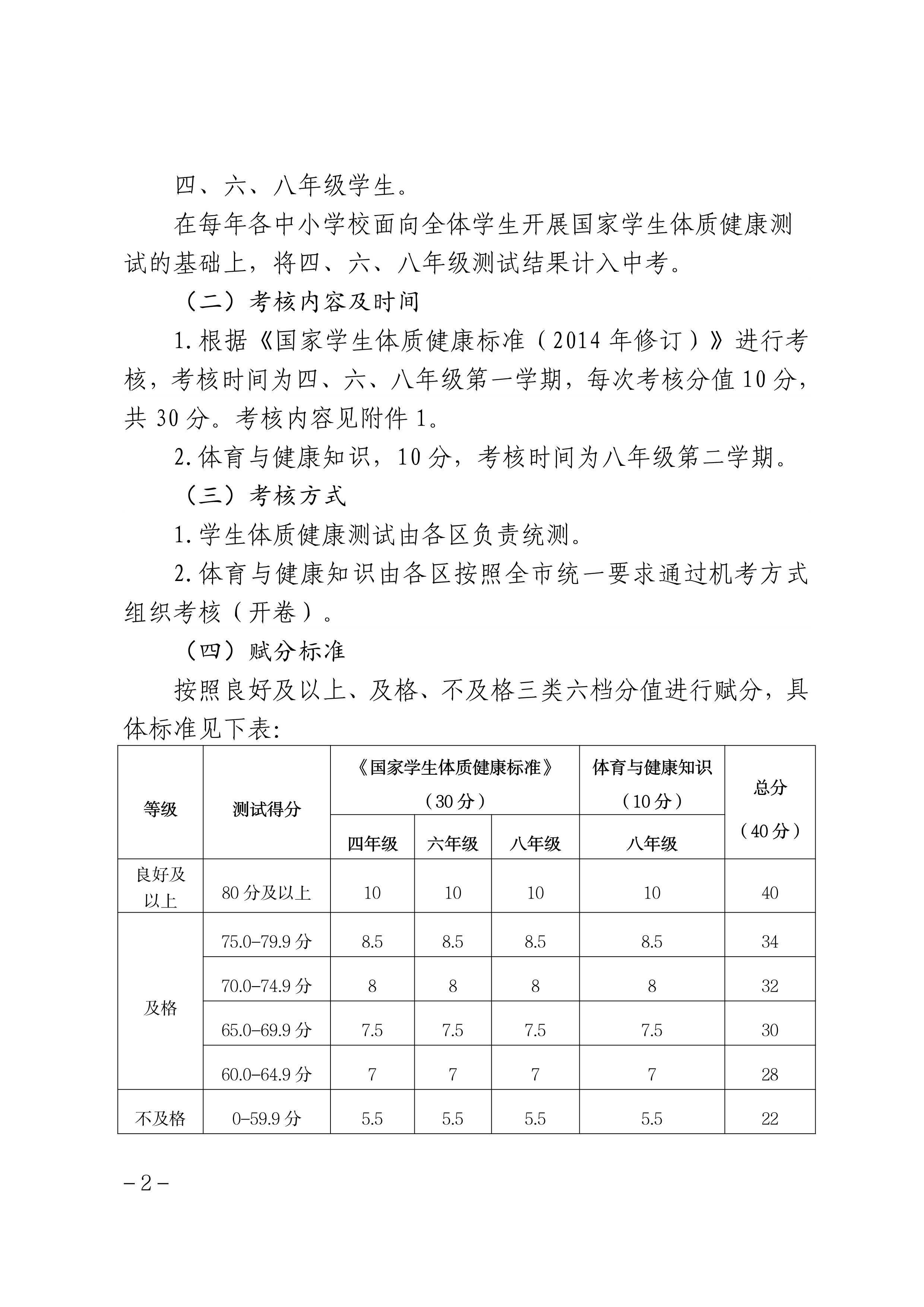 全文|全文来了！《北京市义务教育体育与健康考核评价方案》公布