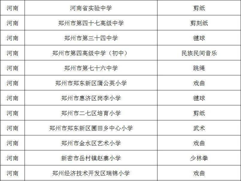 传统|教育部发文表彰，郑州这12所学校上榜！快看看有你家孩子学校吗？