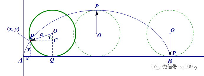 旋轮线和心形线_面积_心脏_公式