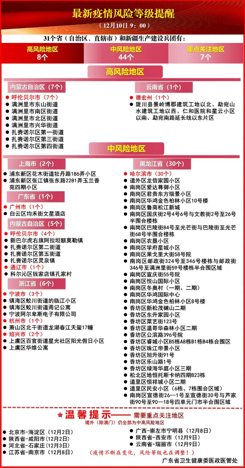 人员|全国中高风险地区共52个！请曾到杭州的来（返）佛人员立刻报备！