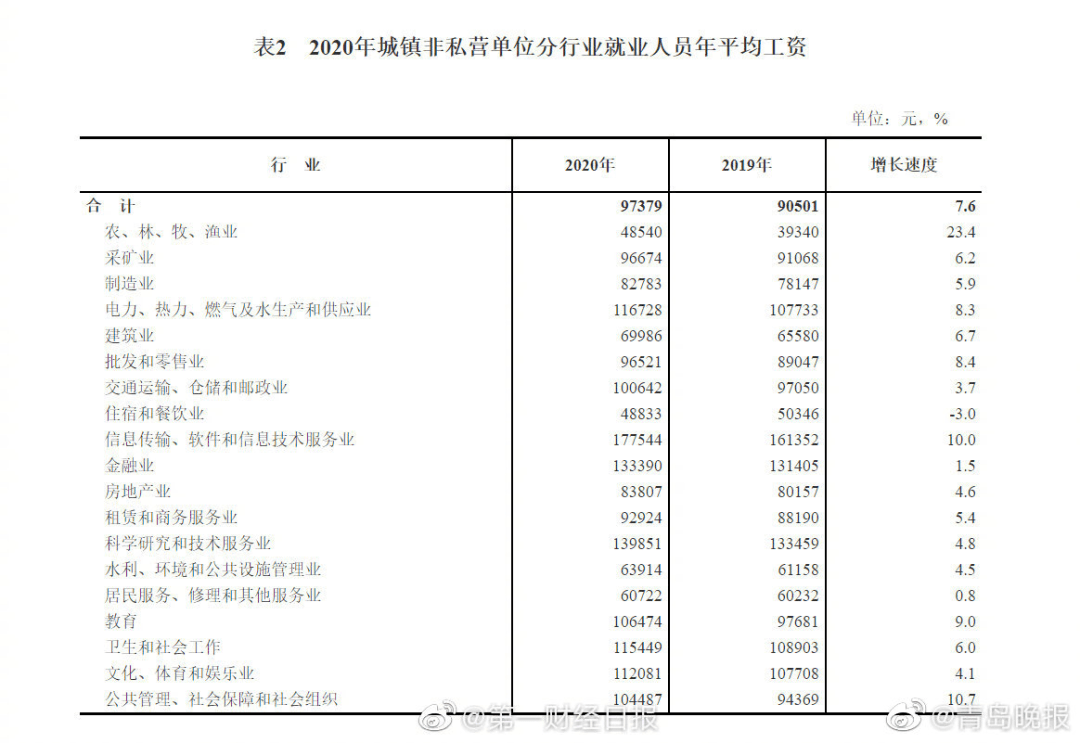 收入|2021全国教师收入排行榜出炉！