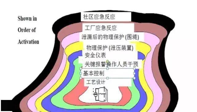 层层设防解法 图解图片