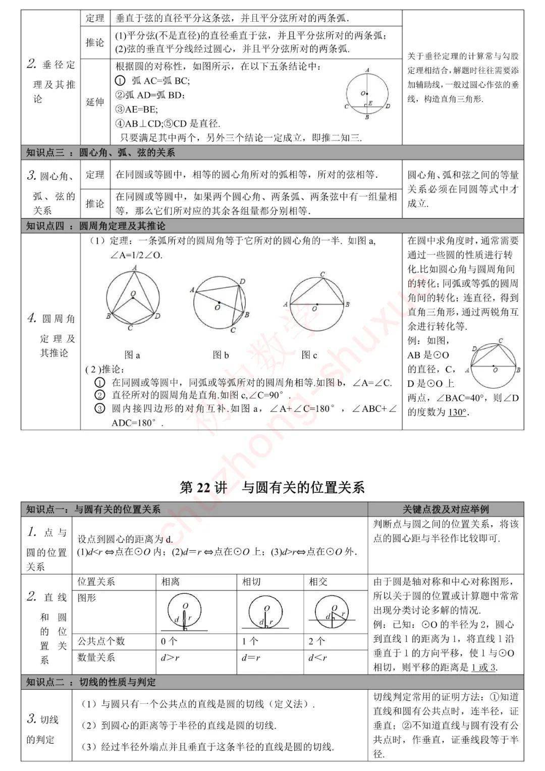 版权|初中数学 | 初中数学无非就这27张图，替孩子转发一份，考试次次115+！