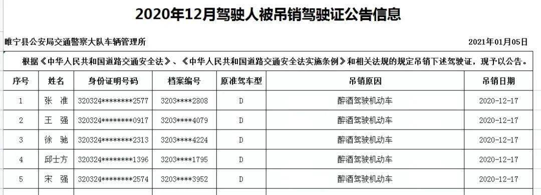 睢宁这50人的机动车驾驶证被吊销!_部门_规定_营运