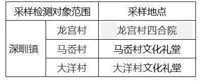 相关|余姚、宁海相关区域今天将开展核酸检测