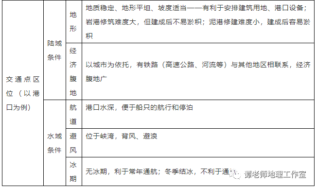 區域差異分析類題目的答題模板區域差異既包括自然地理要素的差異,也