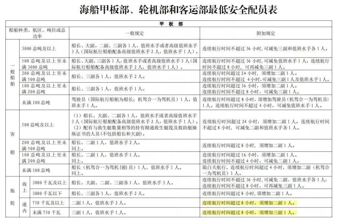 船舶甲板物料明细表图片