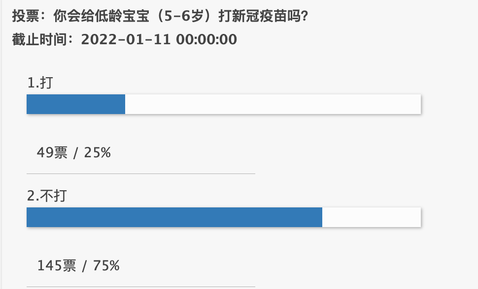 副作用|全球疫情奔3亿去了！美国给5-11岁孩子接种新冠疫苗, 可家长们的态度却令人意外…