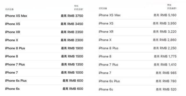 苹果全面下调以旧换新价格快来看看你的iphone还值多少钱