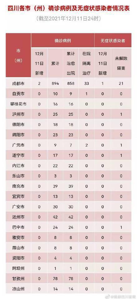 全省|四川新增境外输入新冠病毒肺炎确诊病例2例