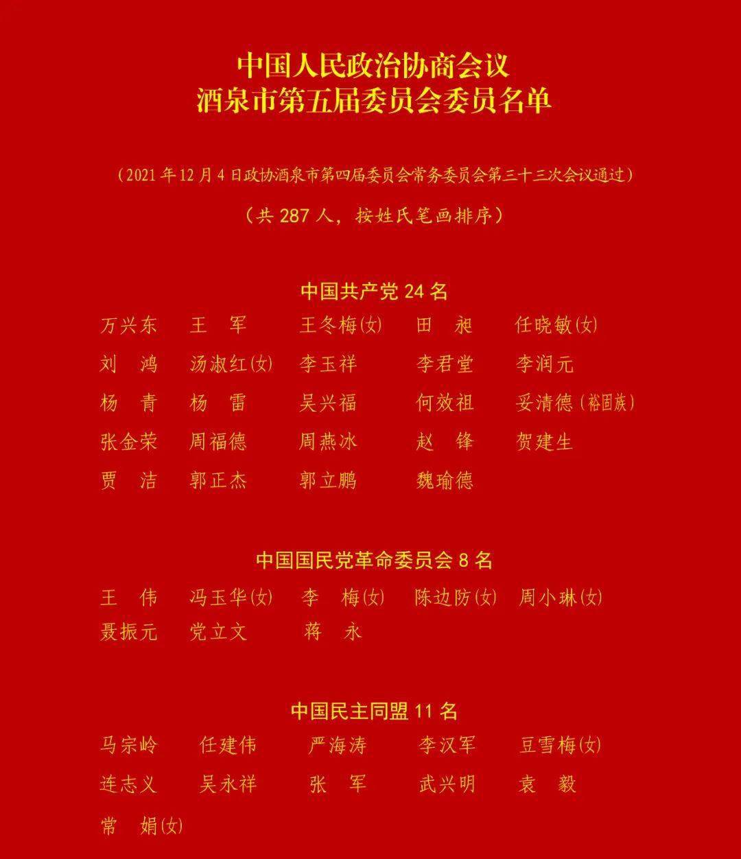 【聚焦市"两会"】中国人民政治协商会议酒泉市第五届委员会委员名单