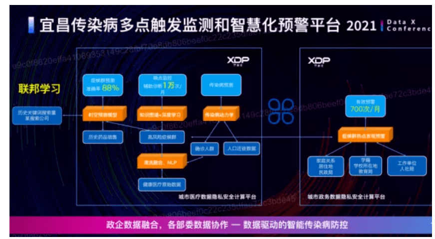 隐私|200亿新风口来了，VC/PE又开始疯狂扫货