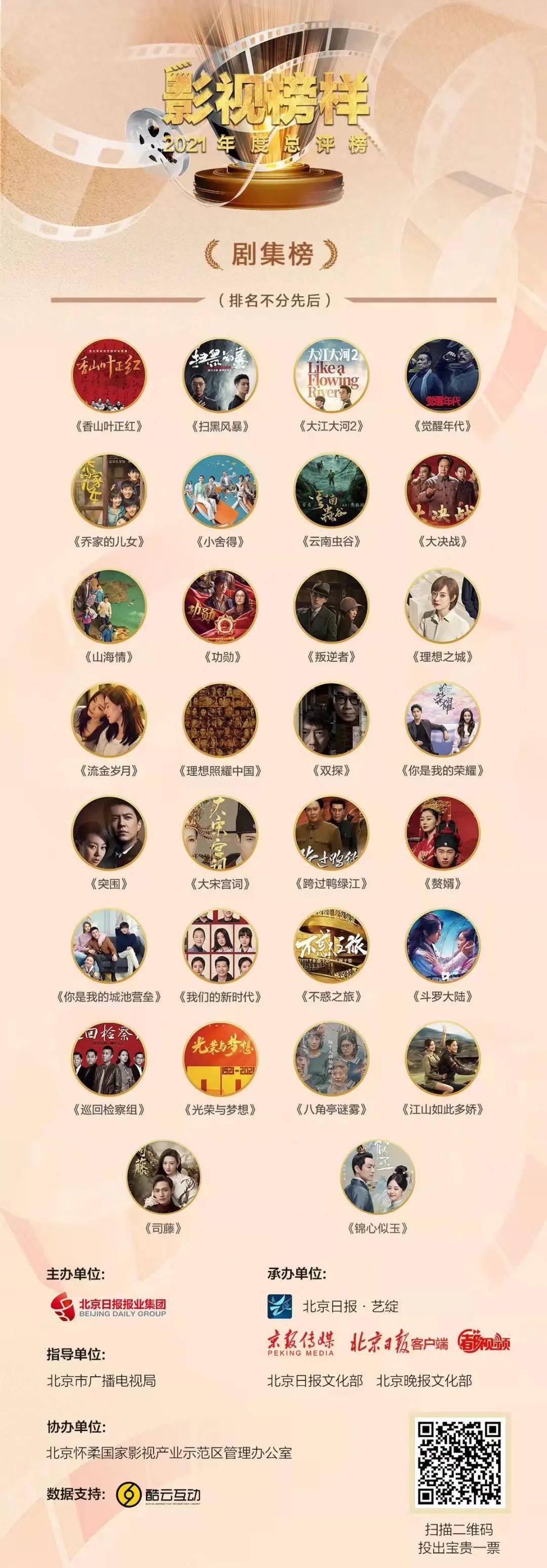 活动|影视榜样·2021年度总评榜启动啦，快来给你心中的他投票！