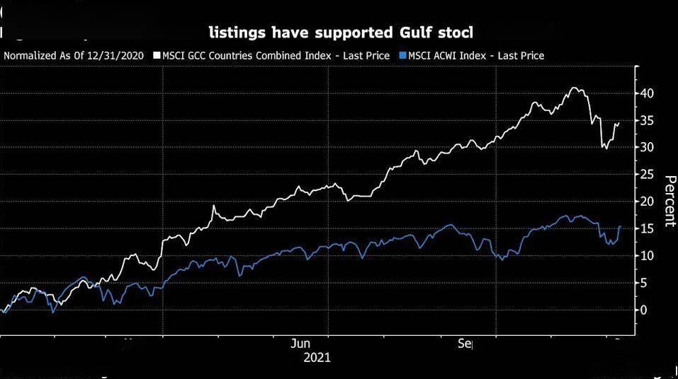 (msci world index)的漲幅僅為20%,msci新興市場指數(msci emerging m