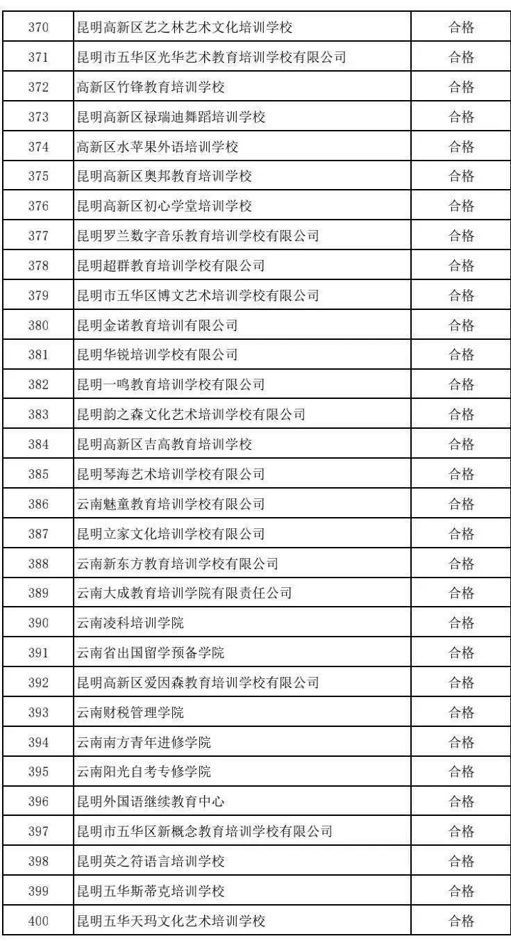 昆明|注意！昆明这5所民办中小学、64所培训机构暂停办学