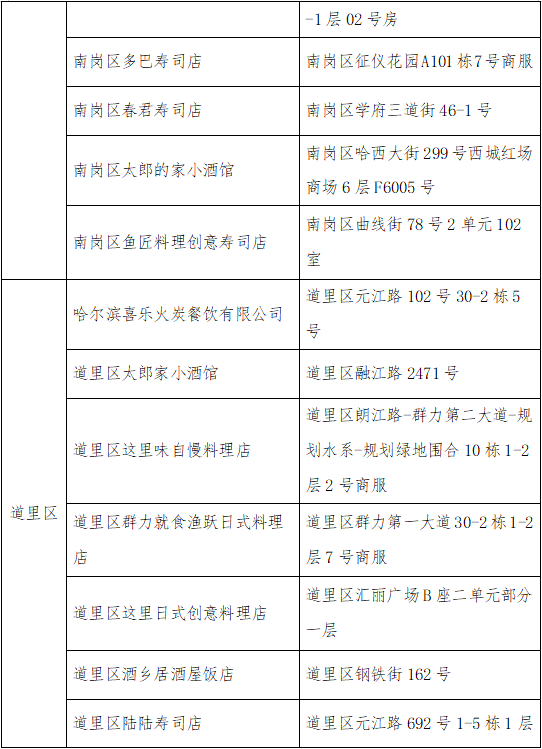 阳性|本土新增80例！国内一超市发现多例阳性人员，一地紧急启用方舱实验室