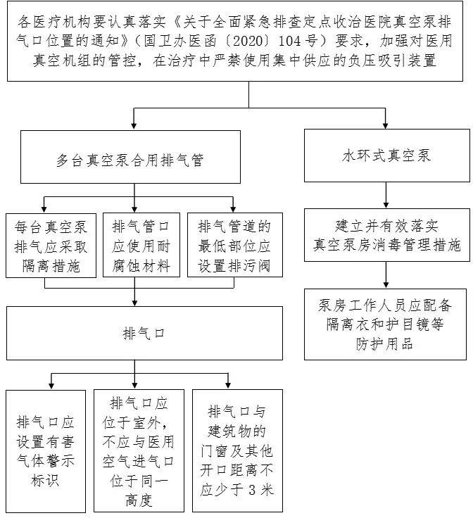 新冠疫情防控最全流程图!_消毒_患者_防护