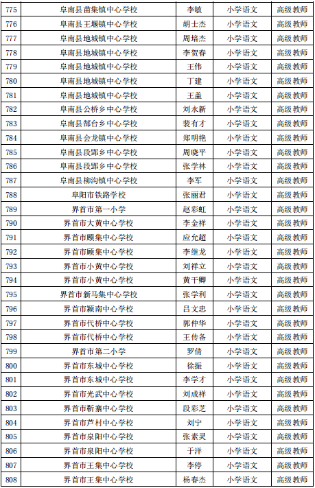 公示|阜阳最新发布！涉及这1070名教师！