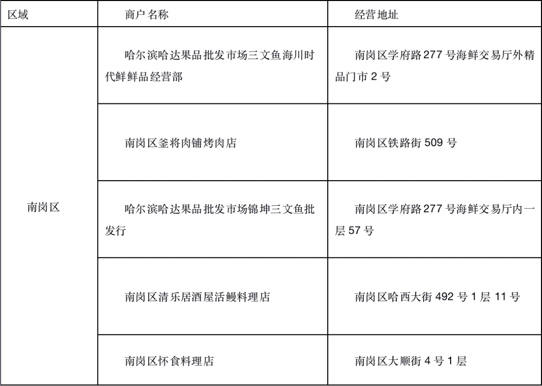 市民|黑龙江一地凌晨通报：5例阳性！南非总统确诊！