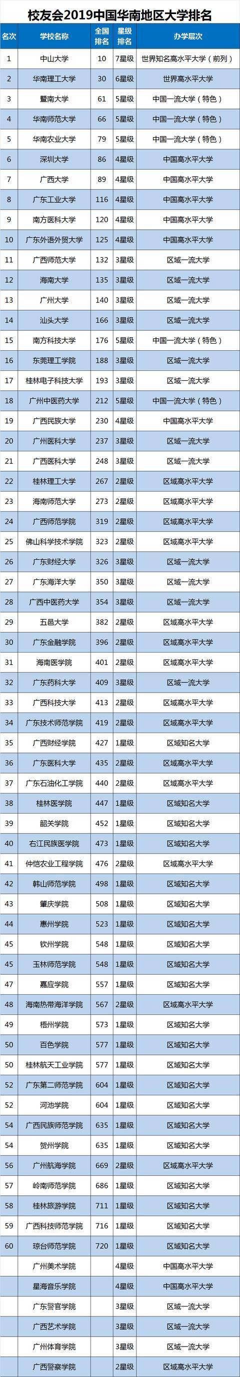 亚洲大学排名2019排行_2021亚洲大学排名出炉,中国高校“强势霸榜”,清华北大排名前二