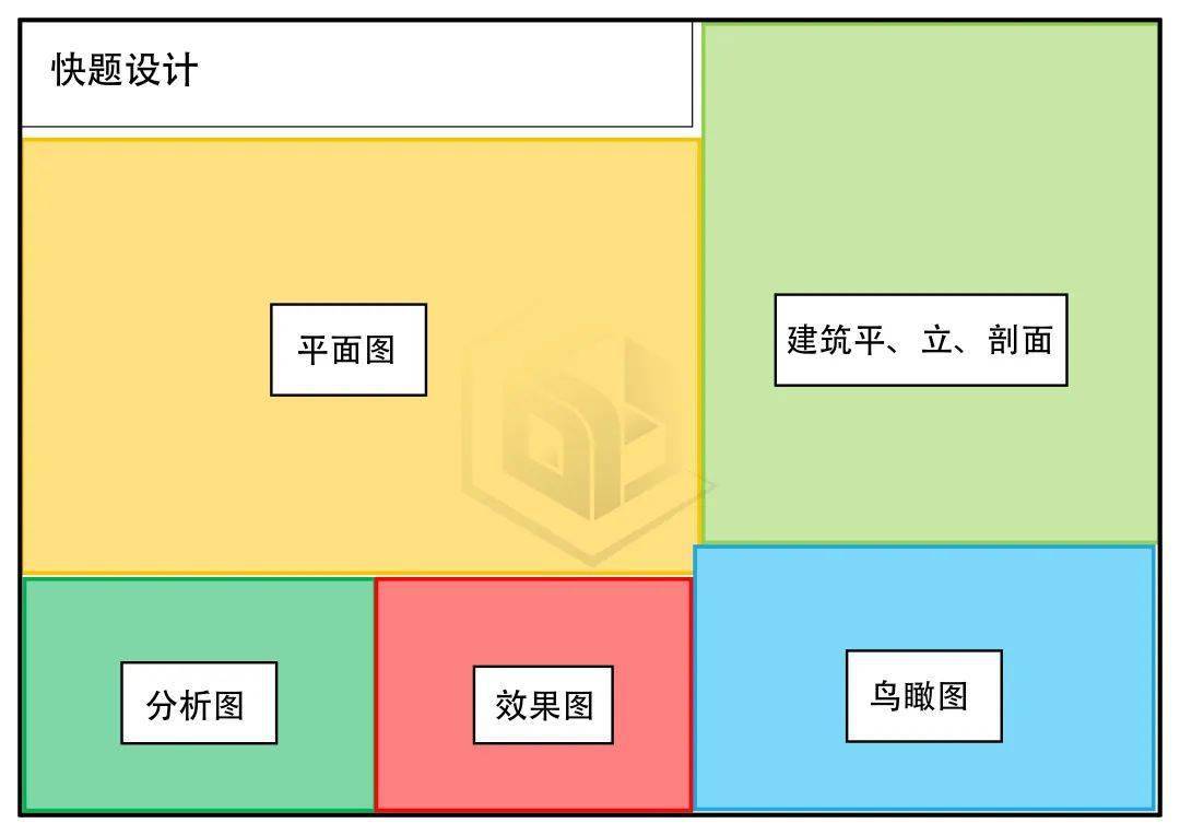 衝刺助力丨東大景觀考察重回a1的應對策略_圖紙_平面_排版