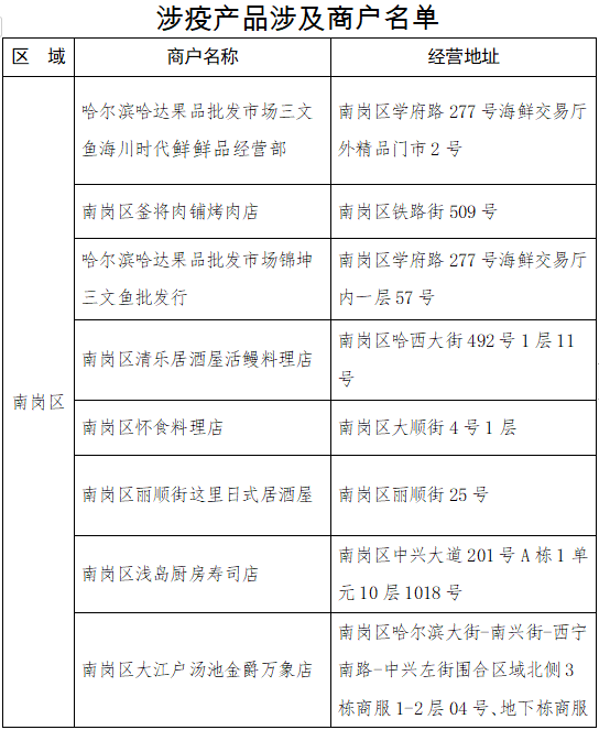 疫情|涉疫冻北极甜虾流入！