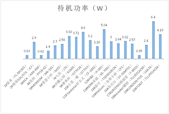 样品|20款料理机测评：九阳样品糊锅，好太太、苏泊尔有烫伤隐患