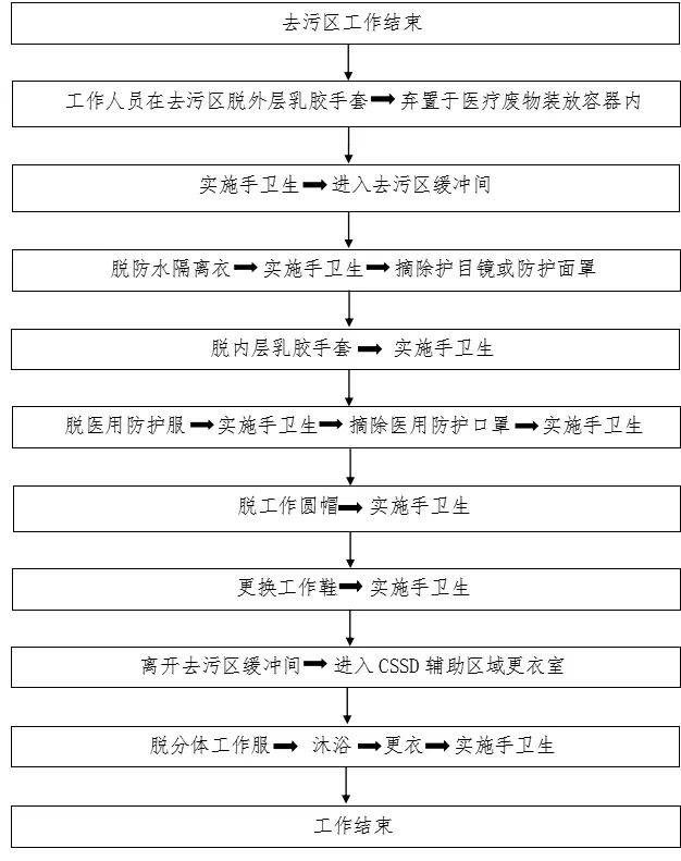 新冠疫情防控最全流程图