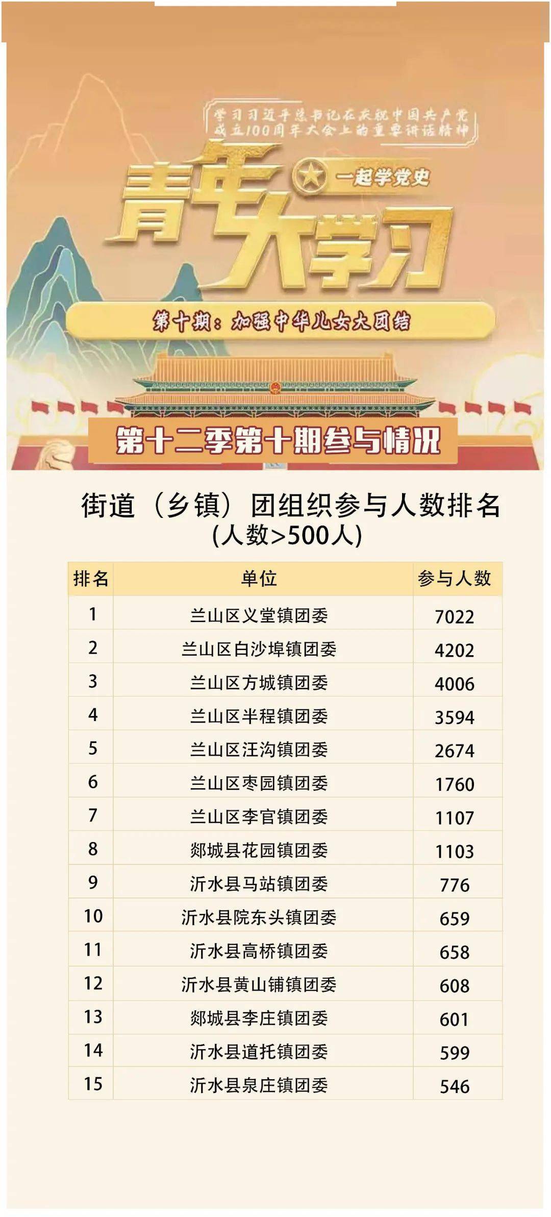 青年大学习第十二季第十一期来啦附上周学习情况