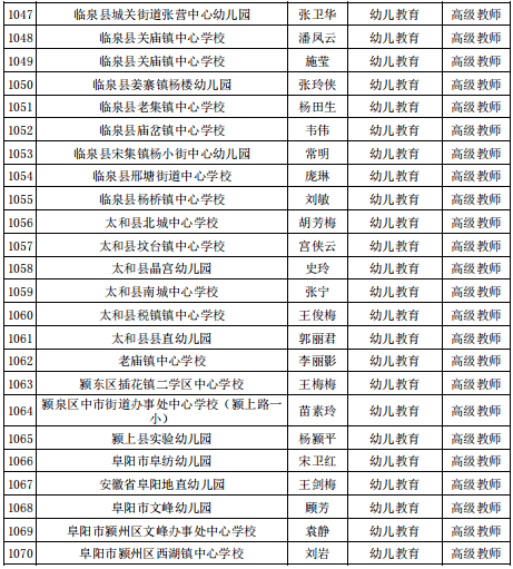 公示|阜阳最新发布！涉及这1070名教师！